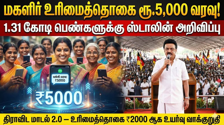“மகளிர் உரிமைத்தொகை ரூ.5,000 வரவு: 1.31 கோடி பெண்களுக்கு முதல்வர் மு.க.ஸ்டாலின் அறிவிப்பு