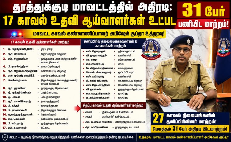 தூத்துக்குடி காவல்துறையில் அதிரடி மாற்றம்: 17 எஸ்.ஐக்கள் உட்பட 31 பேர் இடமாற்றம் – எஸ்.பி அபிஷேக் குப்தா உத்தரவு!