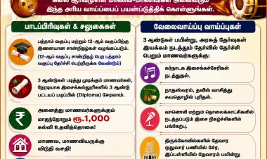 தூத்துக்குடி அரசு இசைப்பள்ளியில் மாணவர் சேர்க்கை தொடக்கம் – மாதம் ரூ.1,000 உதவித்தொகை, விடுதி வசதி, வேலைவாய்ப்பு முன்னுரிமை!