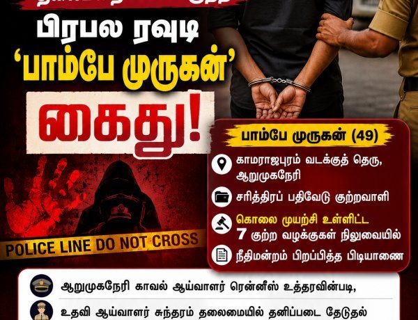 நீதிமன்றத்தில் ஆஜராகாமல் தலைமறைவு... ஆறுமுகனேரியில் பிரபல ரவுடி 'பாம்பே முருகன்' கைது!