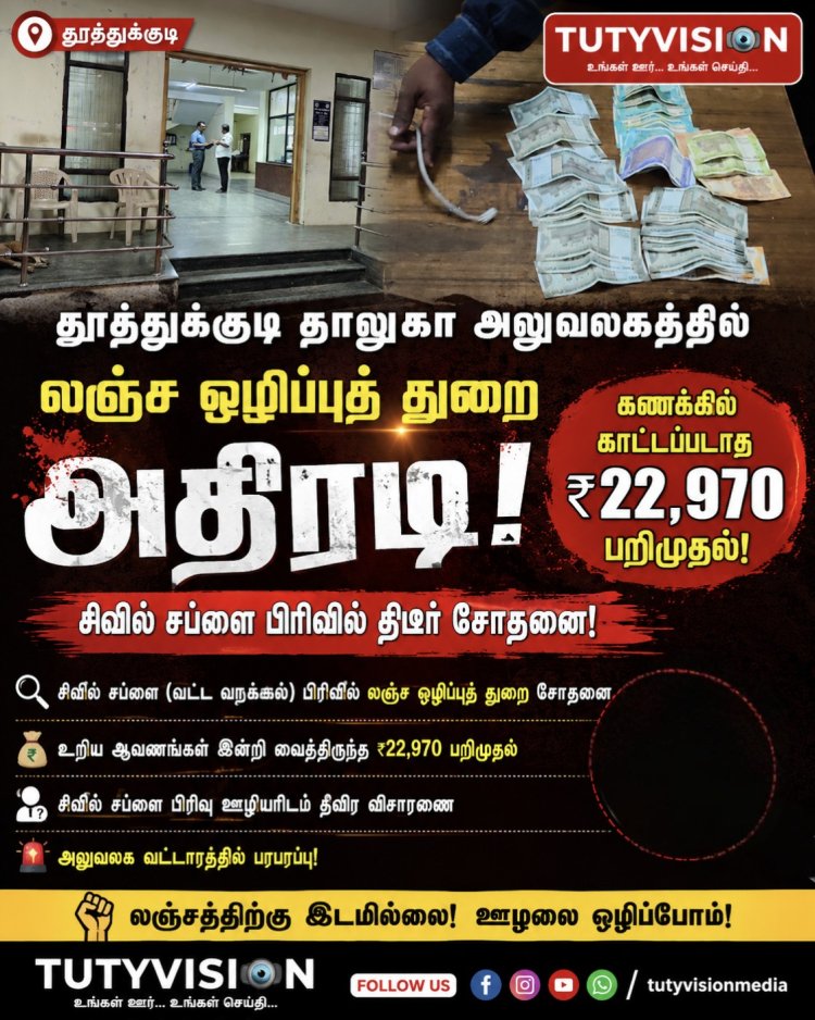 தூத்துக்குடி தாலுகா அலுவலகத்தில் லஞ்ச ஒழிப்புத் துறை அதிரடி! கணக்கில் காட்டப்படாத ரூ.22,970 பறிமுதல்... அதிகாரிகளிடம் தீவிர விசாரணை!