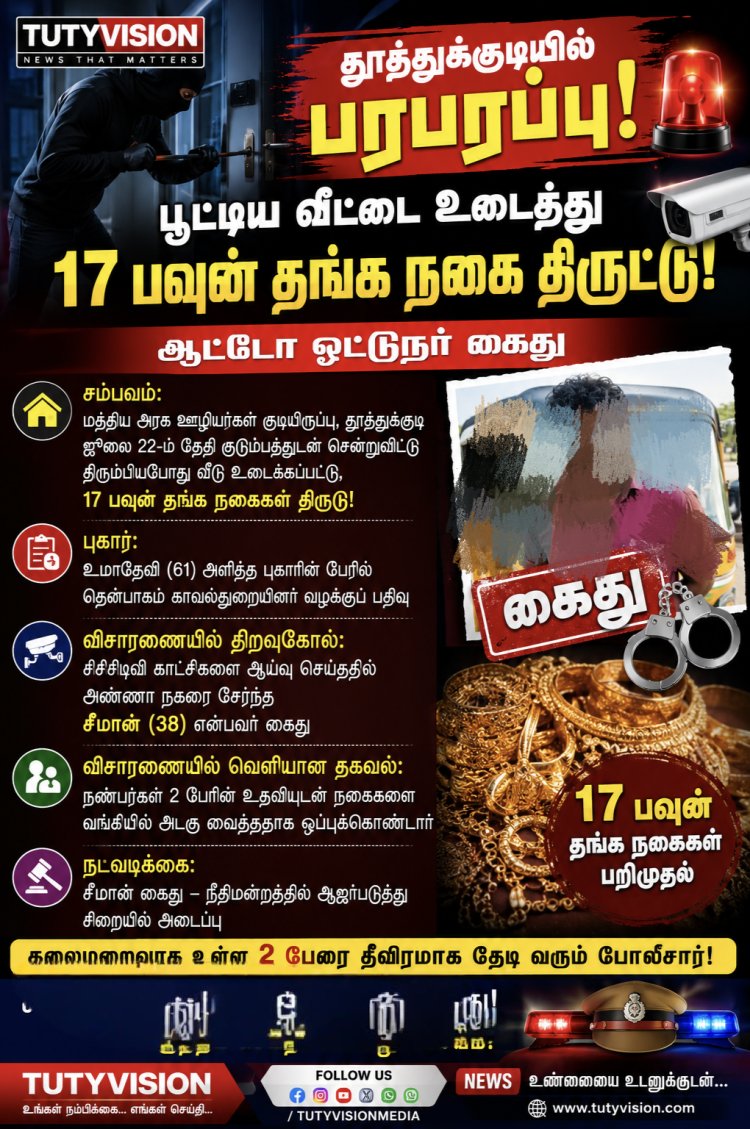 தூத்துக்குடியில் பரபரப்பு: பூட்டிய வீட்டை உடைத்து 17 பவுன் நகை திருட்டு – ஆட்டோ ஓட்டுநர் கைது!