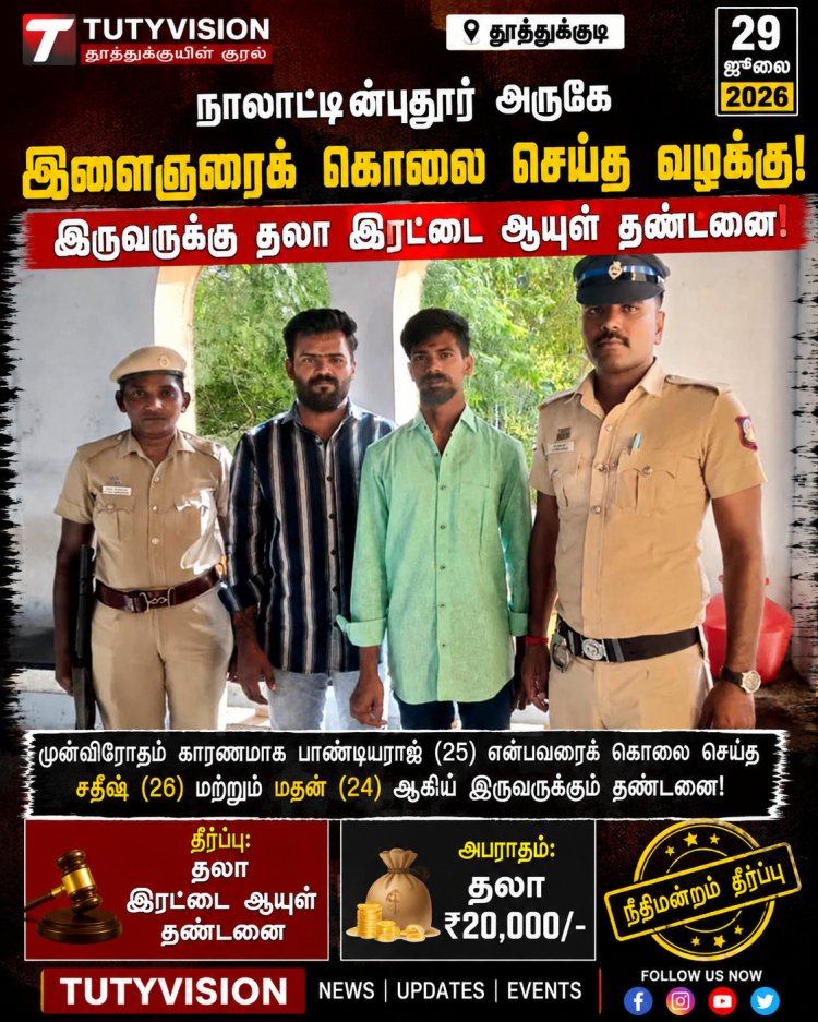 நாலாட்டின்புதூர் அருகே இளைஞர் கொலை வழக்கு: இருவருக்கு தலா இரட்டை ஆயுள் தண்டனை – தூத்துக்குடி பி.சி.ஆர் நீதிமன்றம் தீர்ப்பு