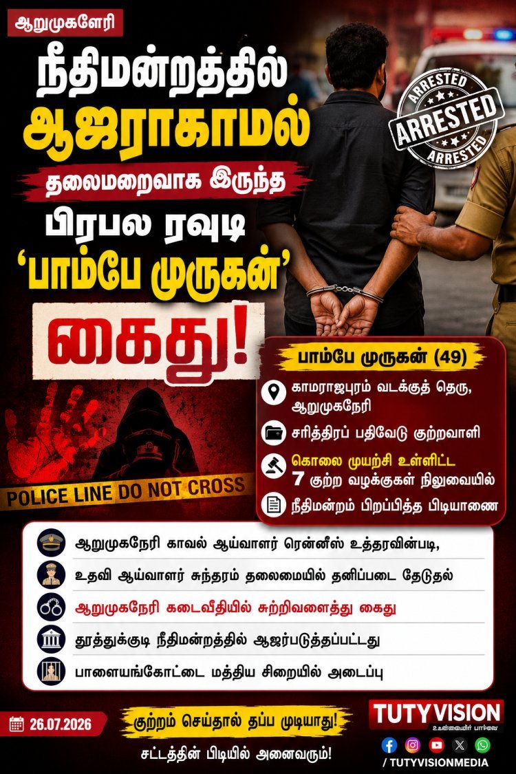 நீதிமன்றத்தில் ஆஜராகாமல் தலைமறைவு... ஆறுமுகனேரியில் பிரபல ரவுடி 'பாம்பே முருகன்' கைது!