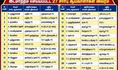 தூத்துக்குடி மாவட்ட காவல்துறையில் அதிரடி பணியிட மாற்றம் – 27 உதவி ஆய்வாளர்கள் இடமாற்றம்!