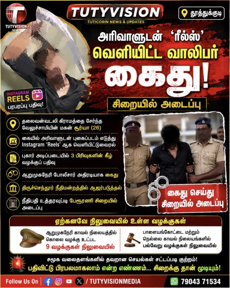 அரிவாளுடன் 'ரீல்ஸ்' வெளியிட்ட வாலிபர் கைது... 9 வழக்குகள் நிலுவையில் இருந்ததாக போலீஸ் தகவல்!