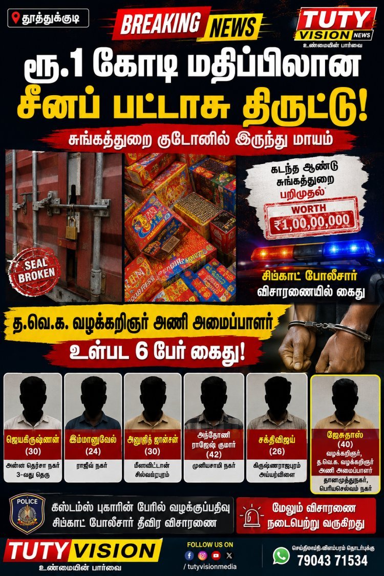 ரூ.1 கோடி மதிப்பிலான சீனப் பட்டாசு திருட்டு... தூத்துக்குடியில் த.வெ.க. வழக்கறிஞர் அணி அமைப்பாளர் உள்பட 6 பேர் கைது!