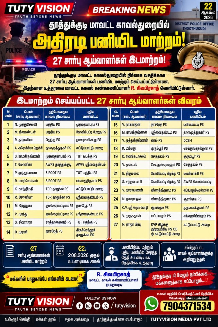 தூத்துக்குடி மாவட்ட காவல்துறையில் அதிரடி பணியிட மாற்றம் – 27 உதவி ஆய்வாளர்கள் இடமாற்றம்!