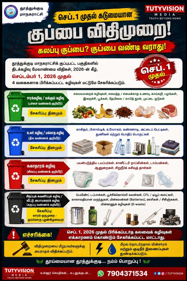 தூத்துக்குடியில் நாளை முதல் அதிரடி கட்டுப்பாடு! கலப்பு குப்பை கொடுத்தால் குப்பை வண்டி வராது... மின்சாரம், குடிநீர் இணைப்பும் துண்டிப்பா? மாநகராட்சி எச்சரிக்கை!