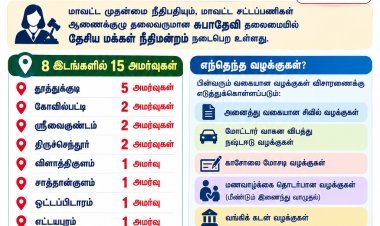 தூத்துக்குடி மாவட்ட மக்களுக்கு முக்கிய அறிவிப்பு: 12-ம் தேதி 8 இடங்களில் தேசிய மக்கள் நீதிமன்றம் – 15 அமர்வுகளில் வழக்குகளுக்கு தீர்வு!