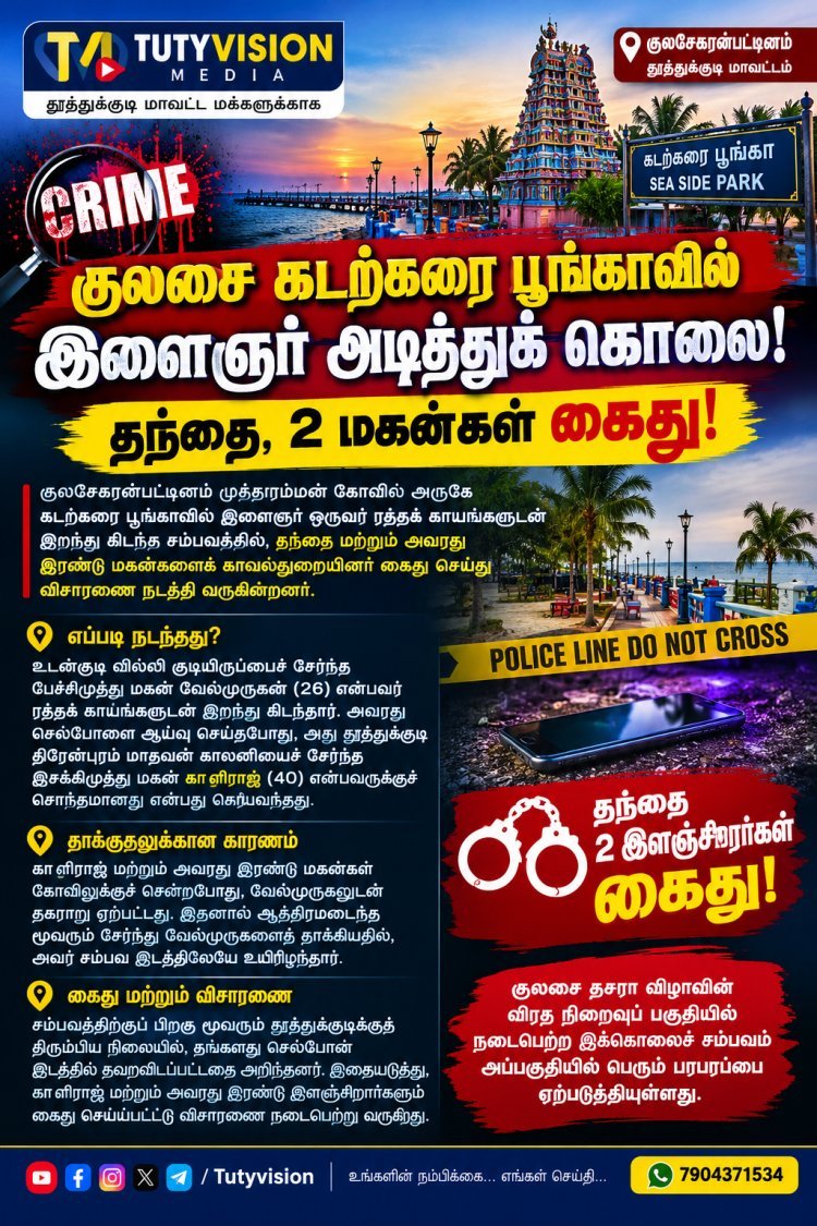 குலசை கடற்கரை பூங்காவில் இளைஞர் அடித்துக் கொலை! தந்தை, 2 இளஞ்சிறார்கள் கைது!